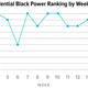 Illustration for article titled Harris Was Good in Theory, Buttigieg Makes Us Weary and Biden Sees Things Clearly: 2020 Presidential Black Power Rankings, Week 19